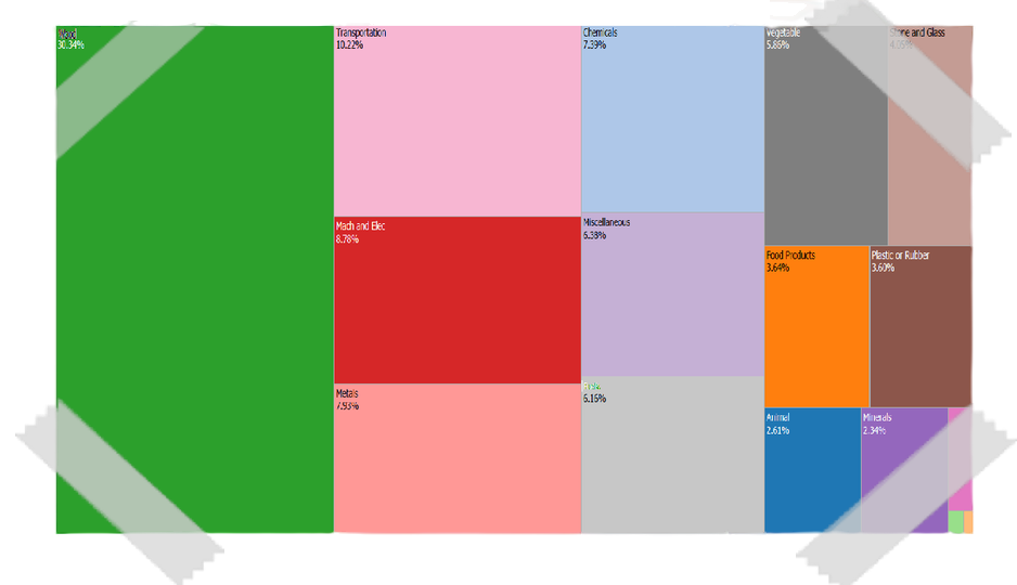 we exported the export diagram ]: